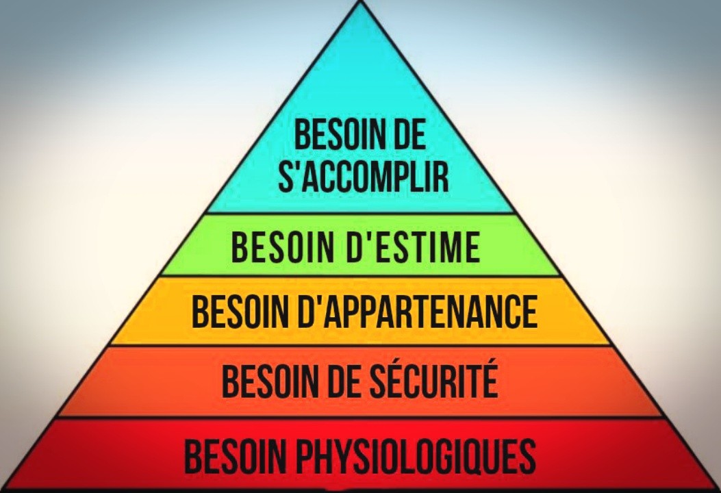 besoins-Maslow